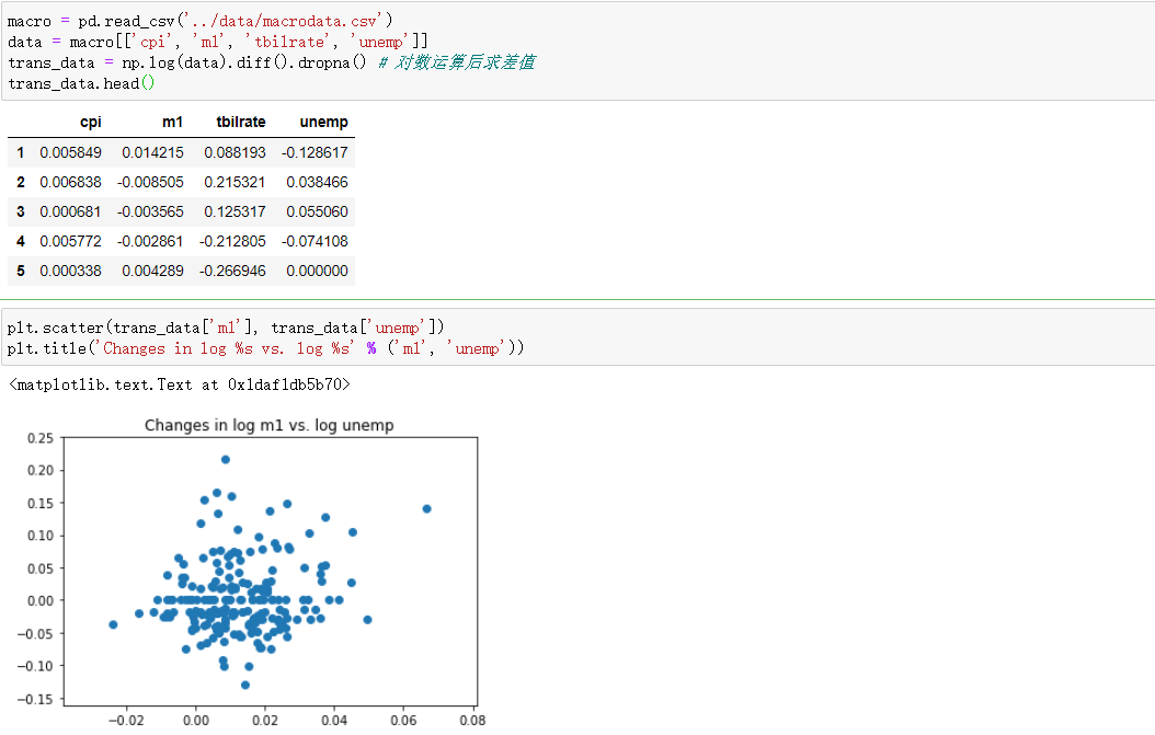 利用python进行数据分析—七、绘图与可视化—matplotlib与seaborn_the location can also be a 2 ...