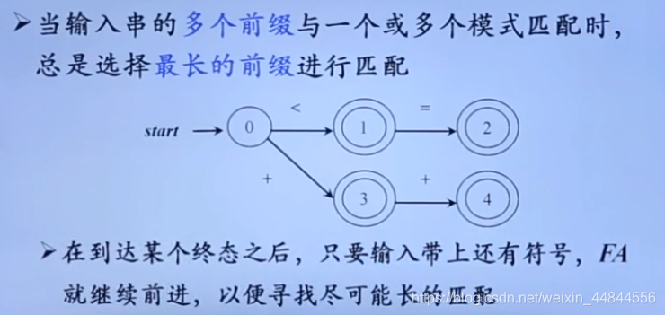 最长匹配原则