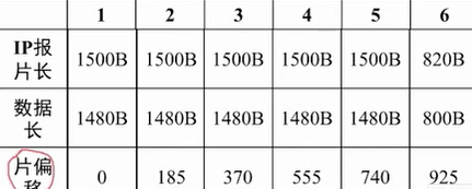 【计算机网络】第三章传输层-电子科技大学2023期末考试