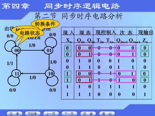 數字電路設計總結一組合邏輯和同步時序設計