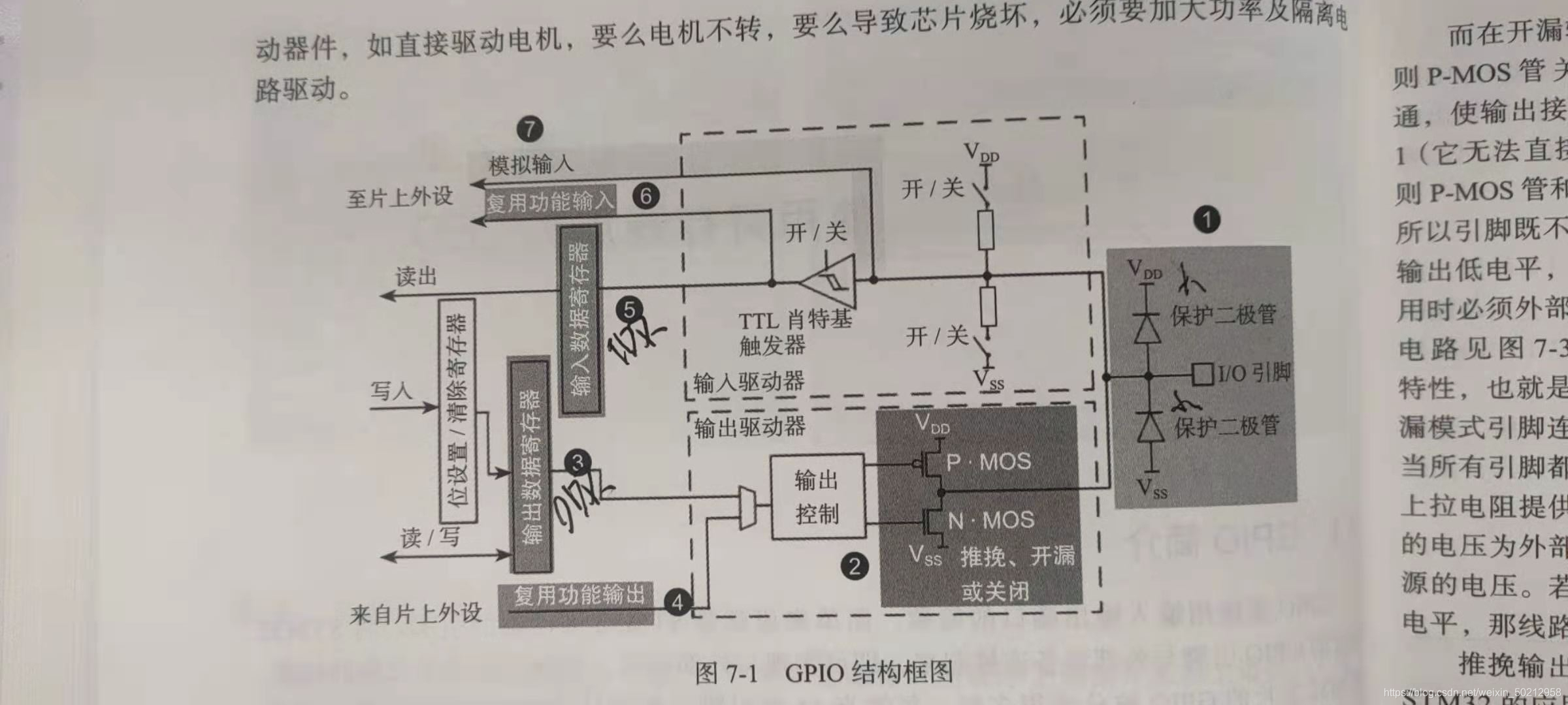 细说IO口