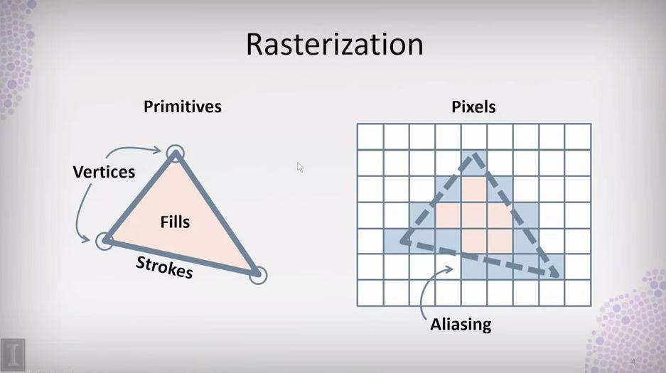 QOpenGL入门教程（一）——OpenGL渲染管线-CSDN博客
