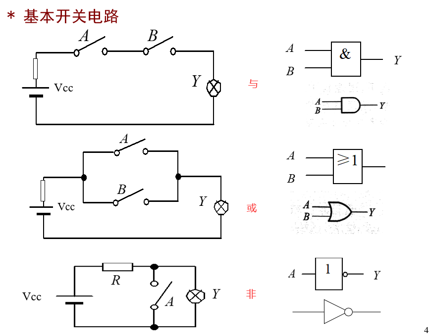 用以實現邏輯關係的電子電路,包括與門,或門,與非門,或非門,異或門等