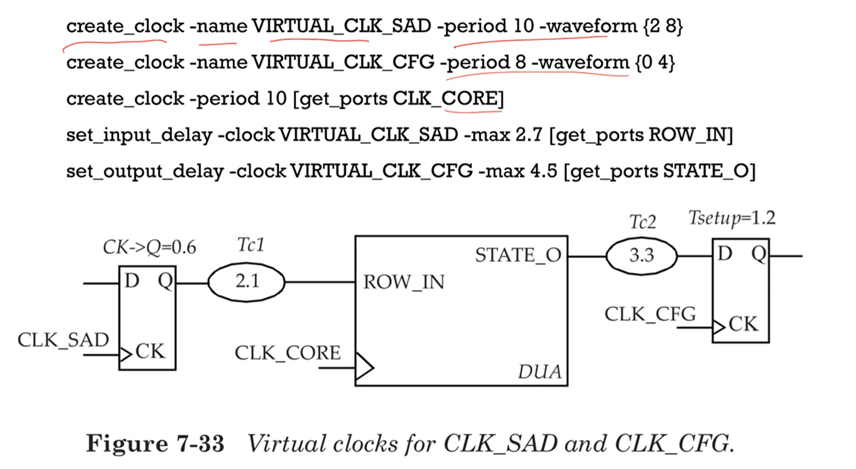 数字电路静态时序分析基础三_set clock uncertaintyCSDN博客