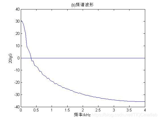 ここに画像の説明を挿入します