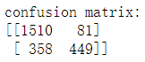 混淆矩阵
