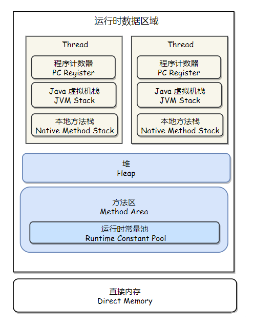 进程与线程的关系