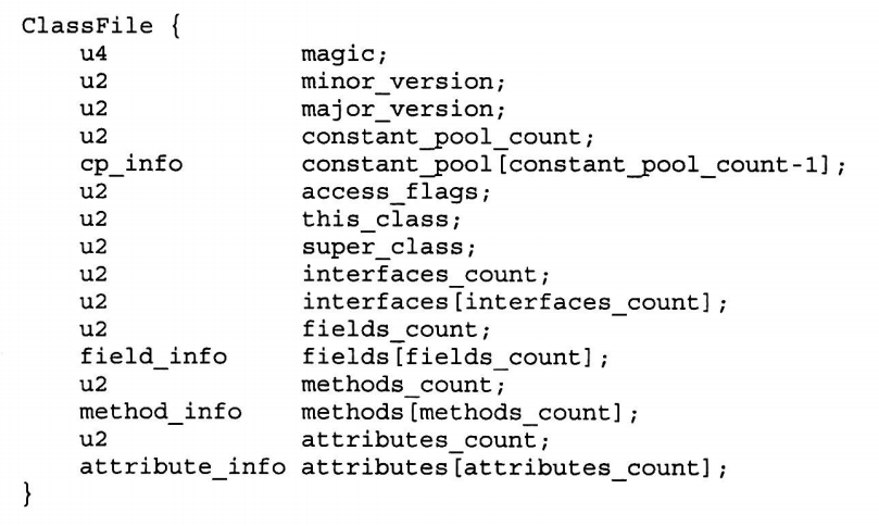 JVM中规定的Class文件结构