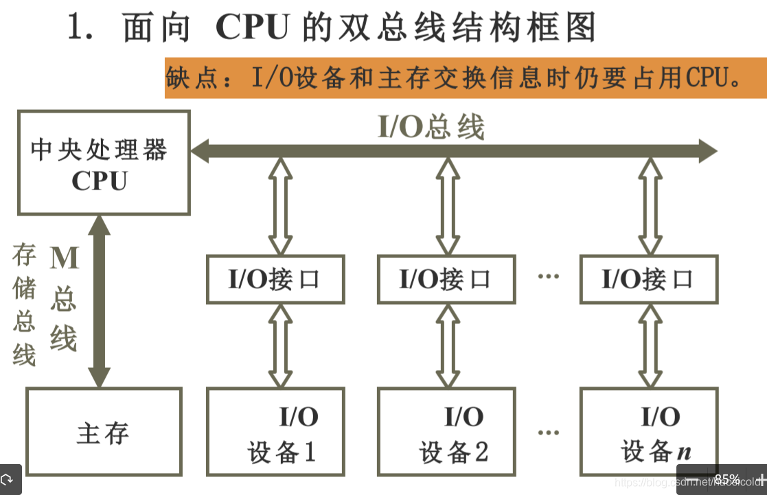 面向cpu结构