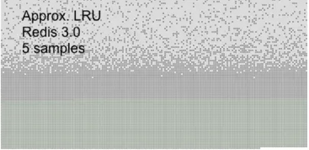Redis LRU