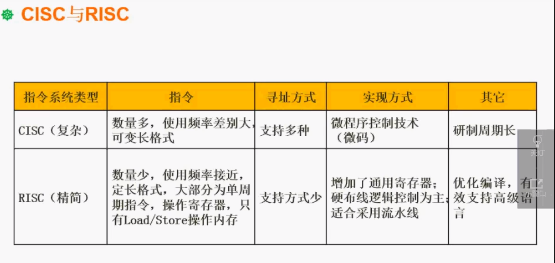 计算机系统基础P5-P8