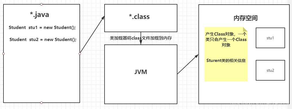 反射图解