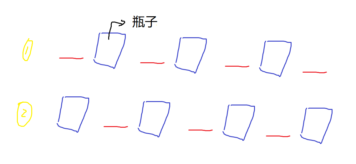 郑州轻工业大学2020级新生程序设计大赛题解