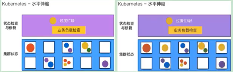 当黄色应用过度忙碌，会扩展一个应用