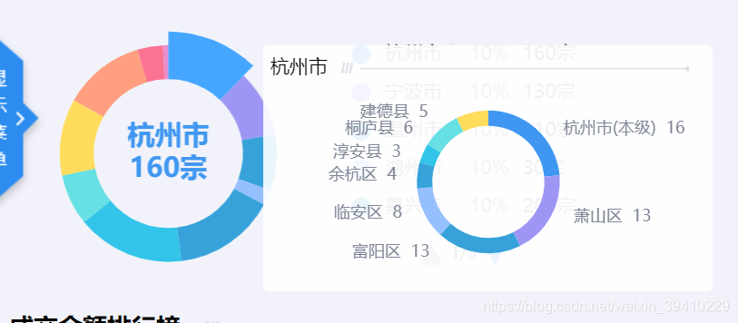 在echarts的tooltip里面再展示一个图表