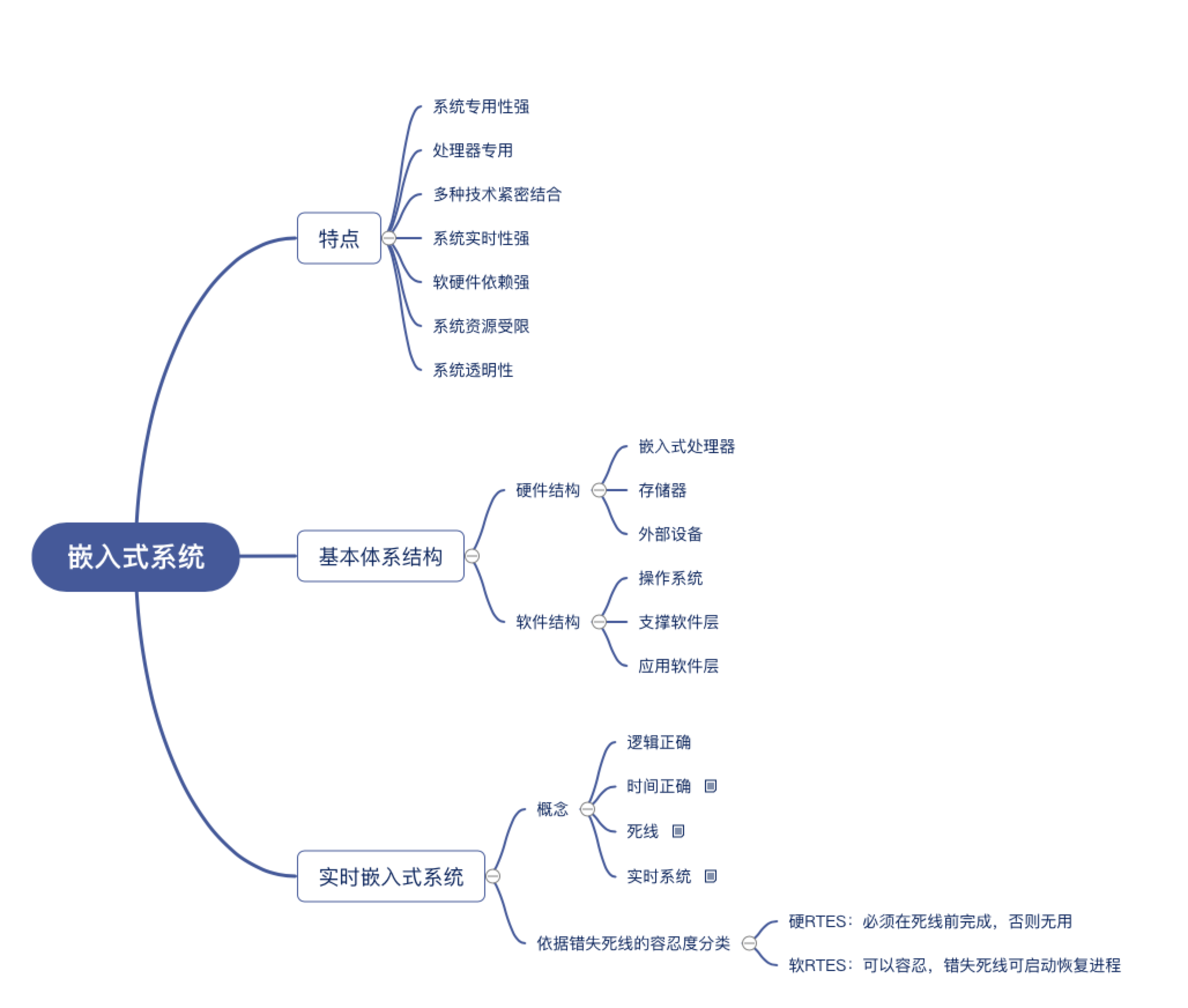 第三章 嵌入式系统