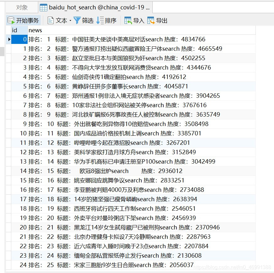 百度热搜mysql表结构2