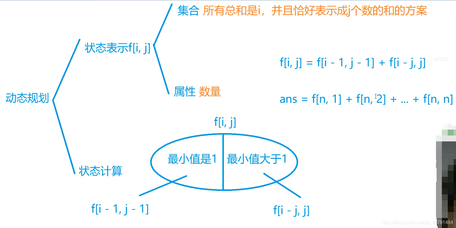 ここに画像の説明を挿入します