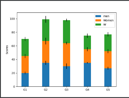 matplotlib学习——案例（Stacked bar chart）-CSDN博客