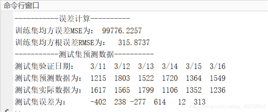 预测结果及误差