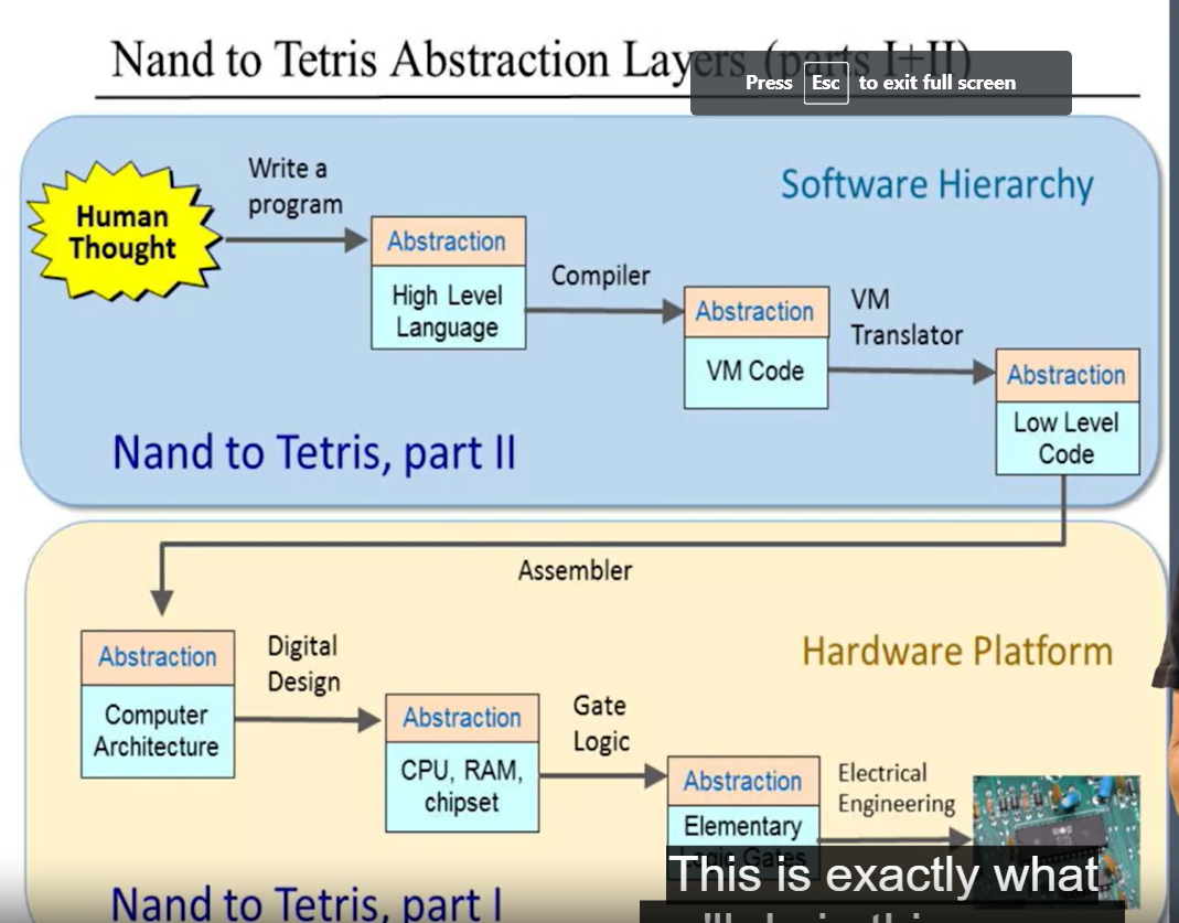 From Nand to Tetris Week1 超详细2021_nandtotetris-CSDN博客