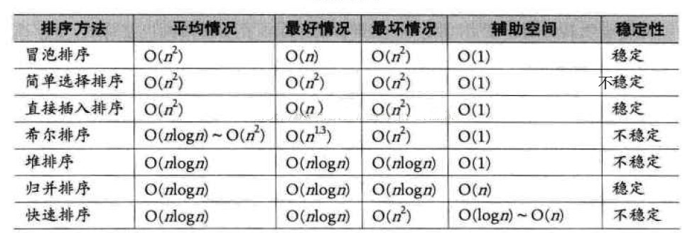 Interview - Sorting Algorithm Summary - Programmer Sought