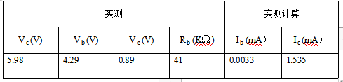实测	实测计算V(V)	V(V)	V(V)	R(KΩ)	I(mA）	I(mA）5.98	4.29	0.89	41	0.0033	1.535