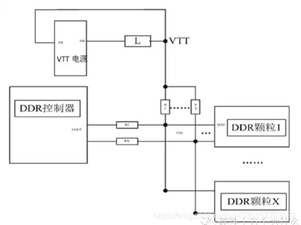为什么DDR电源设计时需要VTT电源-CSDN博客