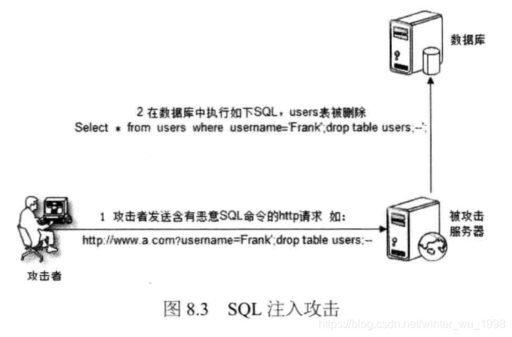 网络安全--腾讯