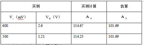 实测	实测计算	估算V（mV）	V（V）	Ａ	Ａ600	2.6	114.67	101.69500	1.21	114.25	101.69