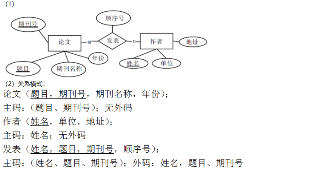 er图转换为二维表示例图片