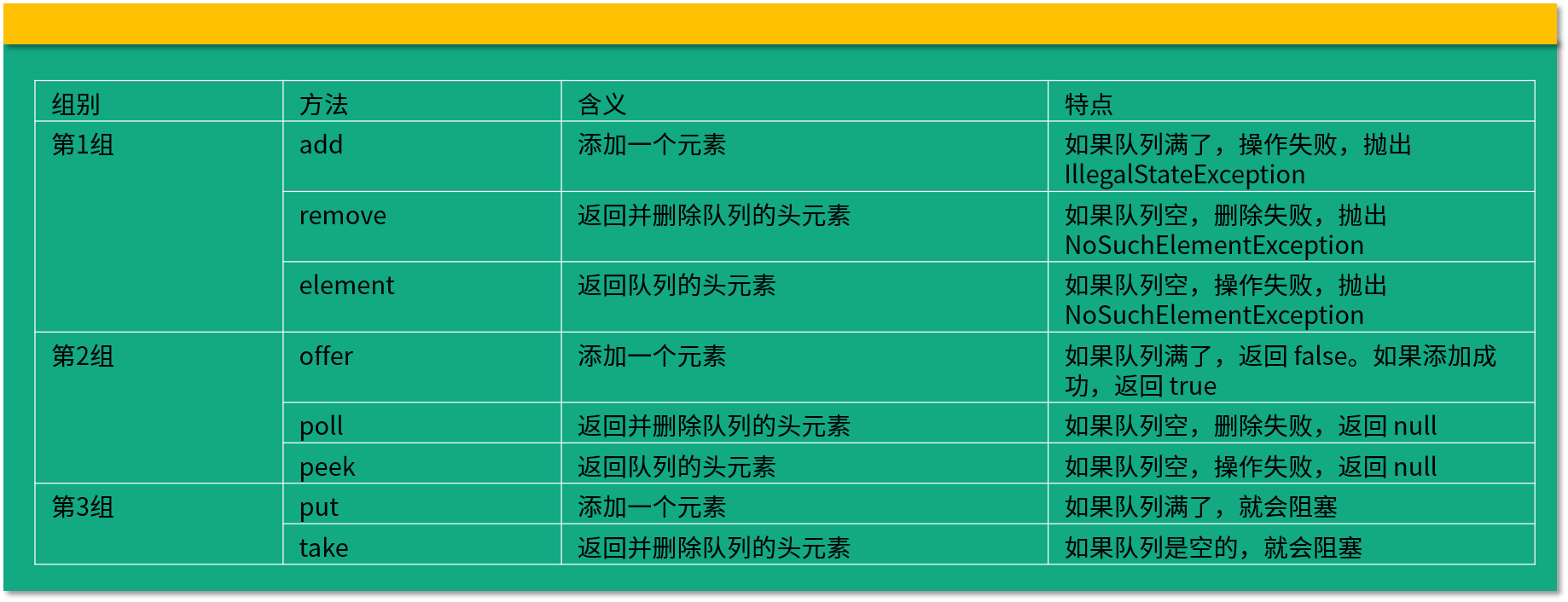 Java并发编程之阻塞队列 Acethan的博客 程序员资料 程序员资料