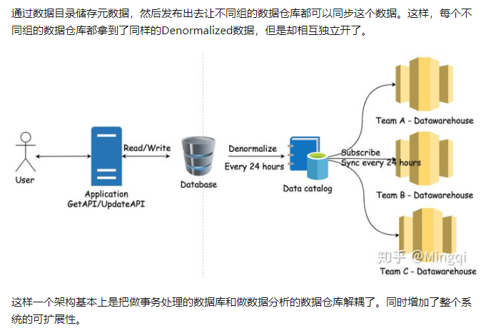 数据库和数据仓库的区别-CSDN博客