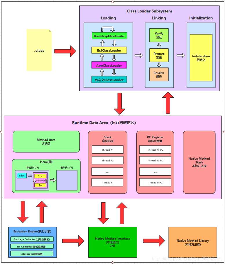 JVM结构详细图_jvm结构图-CSDN博客