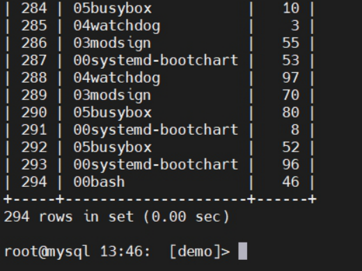 Mysql Gtid主从复制故障后不停机恢复同步流程 Dtcms模板网