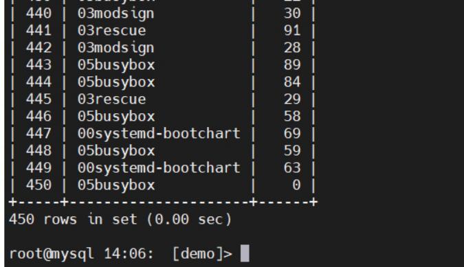 Mysql Gtid主从复制故障后不停机恢复同步流程 Dtcms模板网