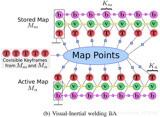 《论文笔记》ORB-SLAM3：An Accurate Open-Source Library for Visual, Visual-Inertial and Multi-Map SLAM》