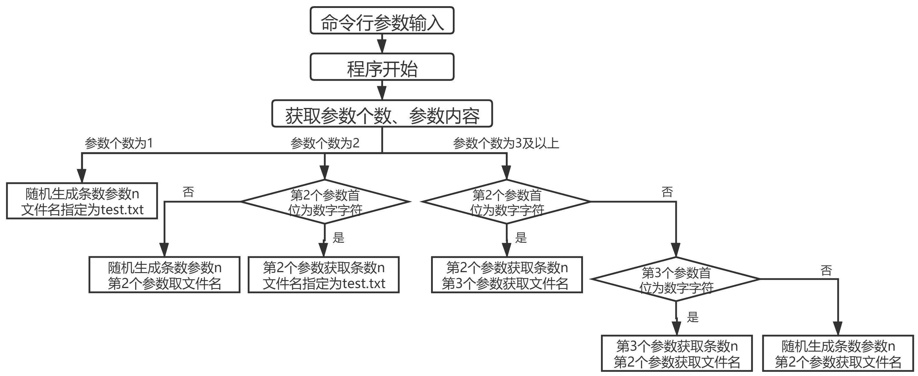 宏文件怎么生成扫码 Csdn