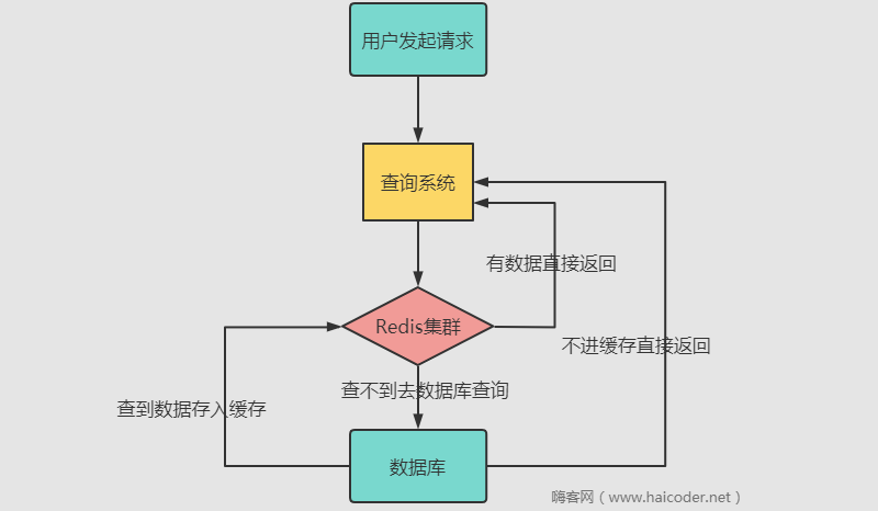 嗨客网(www.haicoder.net)