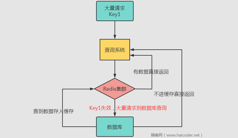 嗨客网(www.haicoder.net)