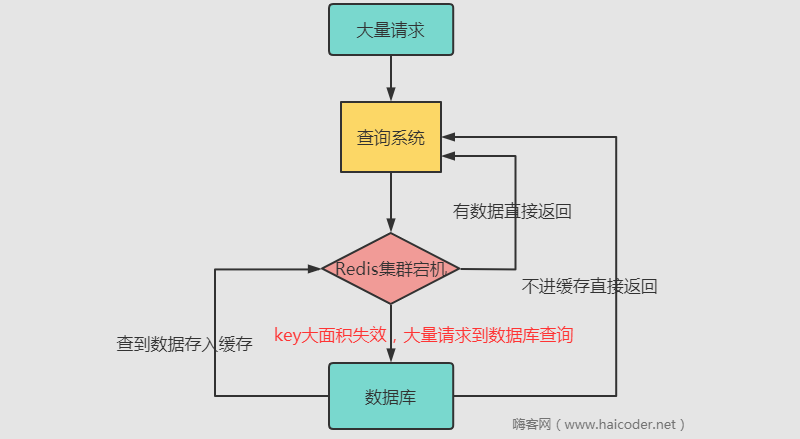 嗨客网(www.haicoder.net)