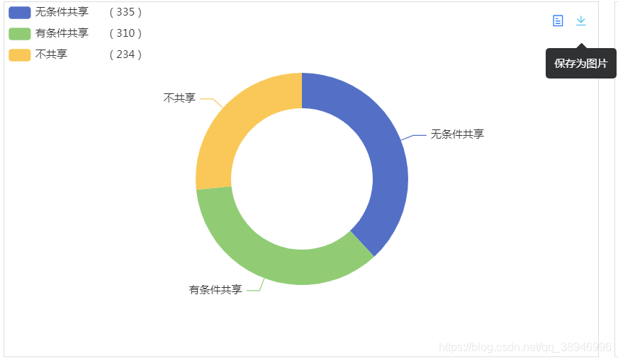 echarts按需引入支持echarts图片下载echarts随着浏览器窗口变化