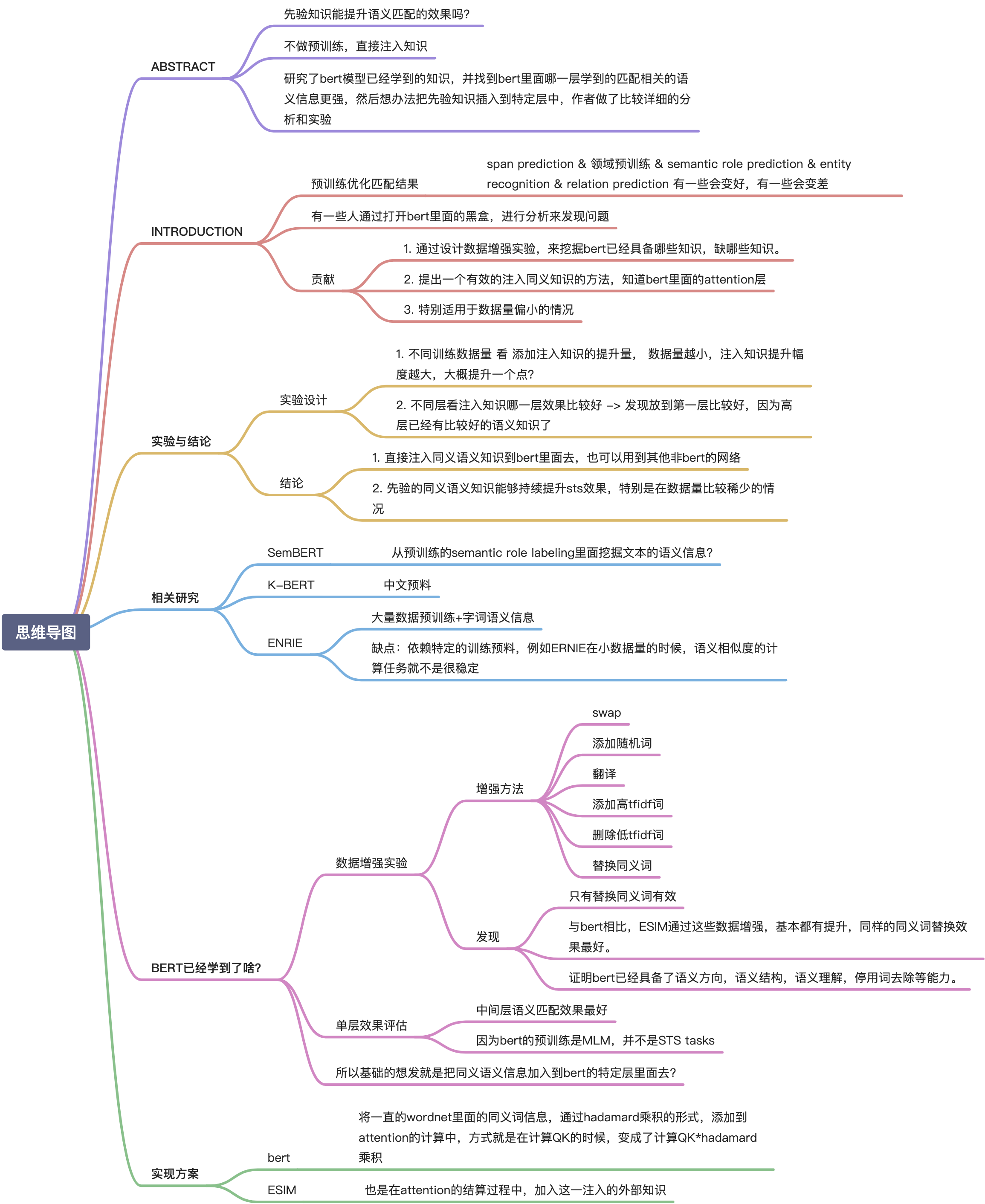 Using Prior Knowledge to Guide BERT’s Attention in Semantic Textual Matching Tasks论文解读