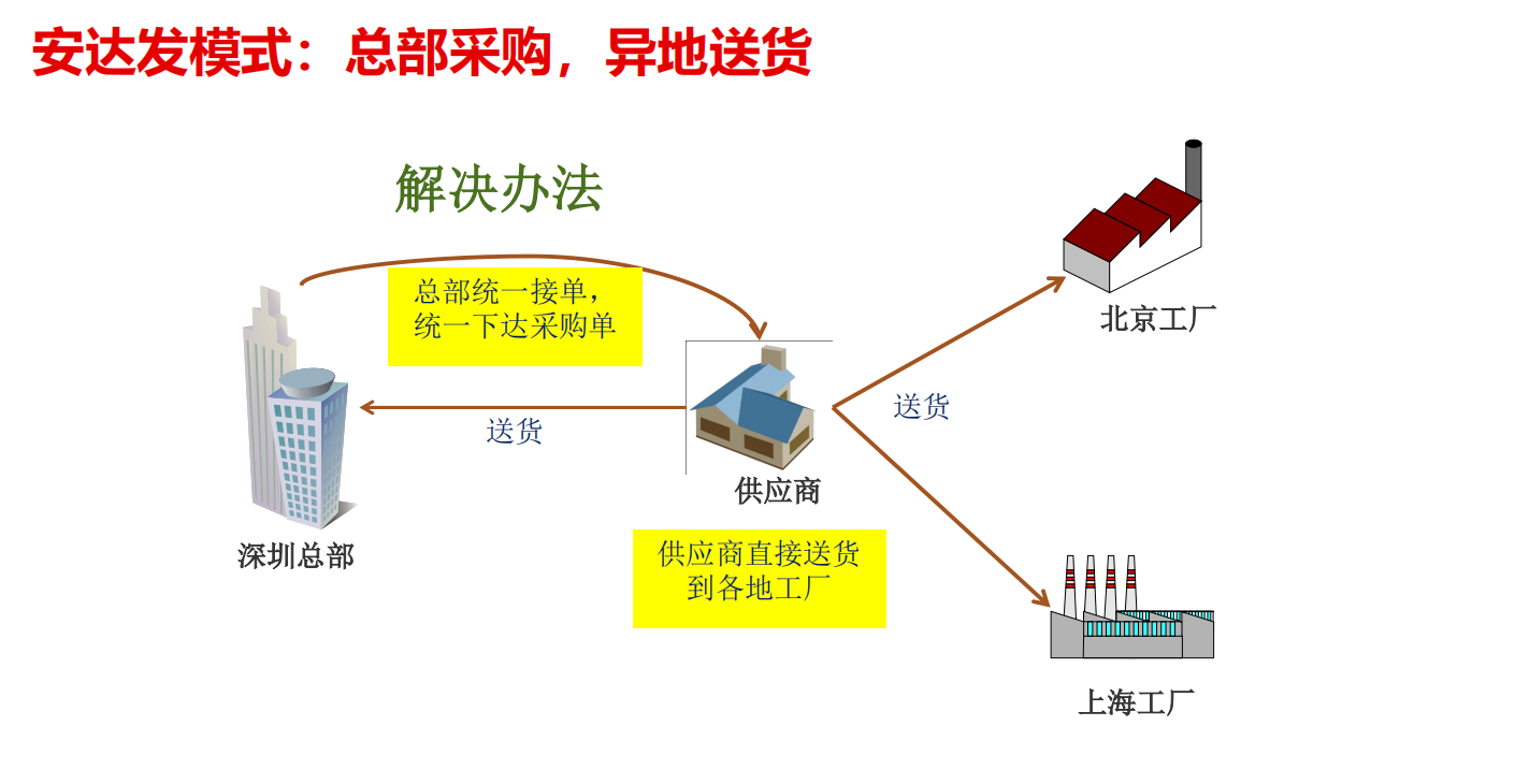 APS高级排产