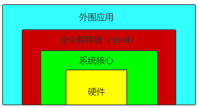 shell开发小程序(shellcode开发)