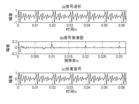 mid转曲谱代码_代码(2)