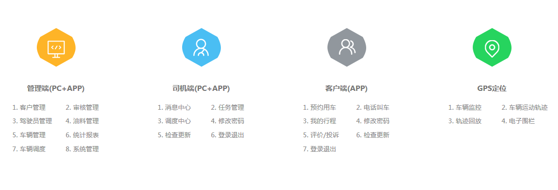 车辆管理系统 公务用车管理系统 Jijiatongda的博客 程序员宝宝 程序员宝宝