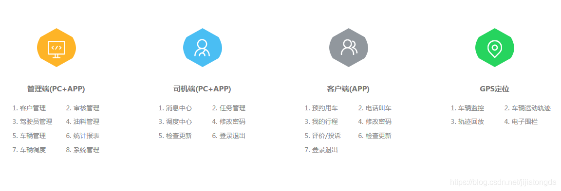 车辆管理系统 公务用车管理系统 Jijiatongda的博客 程序员宝宝 程序员宝宝 车辆管理系统 公务用车管理系统 Jijiatongda的博客 程序员宝宝 程序员宝宝