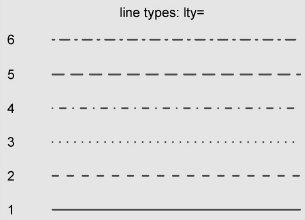 C Chart Using R Abline H C Lcl Cl Ucl Lines P Conclusion Since