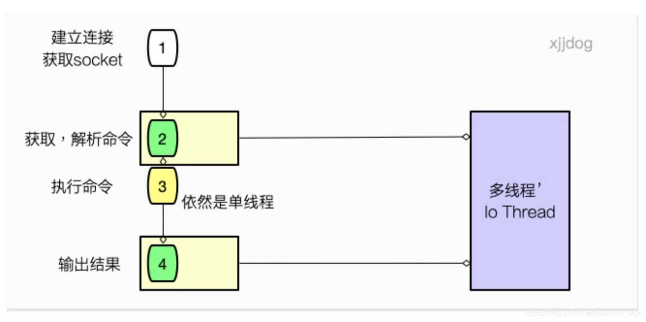 [外部リンク画像の転送に失敗しました。ソースサイトにホットリンク防止メカニズムがある可能性があります。画像を保存して直接アップロードすることをお勧めします（img-HB87lf36-1616052833636）（../../../../ Library / Application％20Support / typora -user-images / image-20210318111425468.png）]